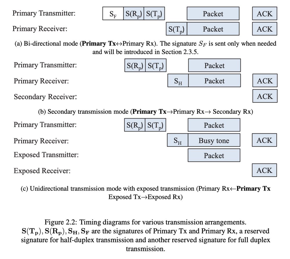 Full Duplex Wireless Communication image
